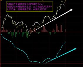 探寻当下股市中期行情的走向